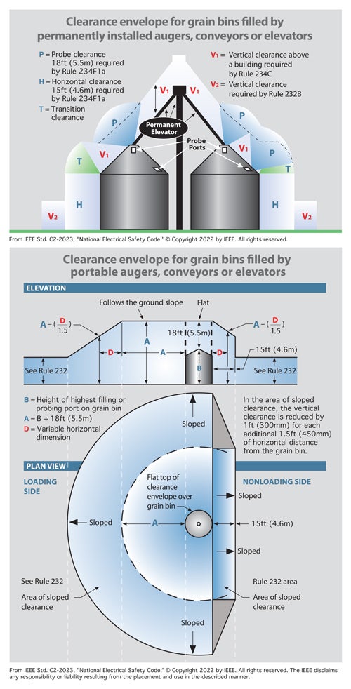 Grain bin clearance graphic