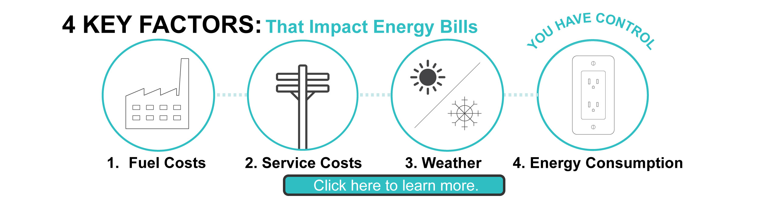4 key factors impacting energy bills