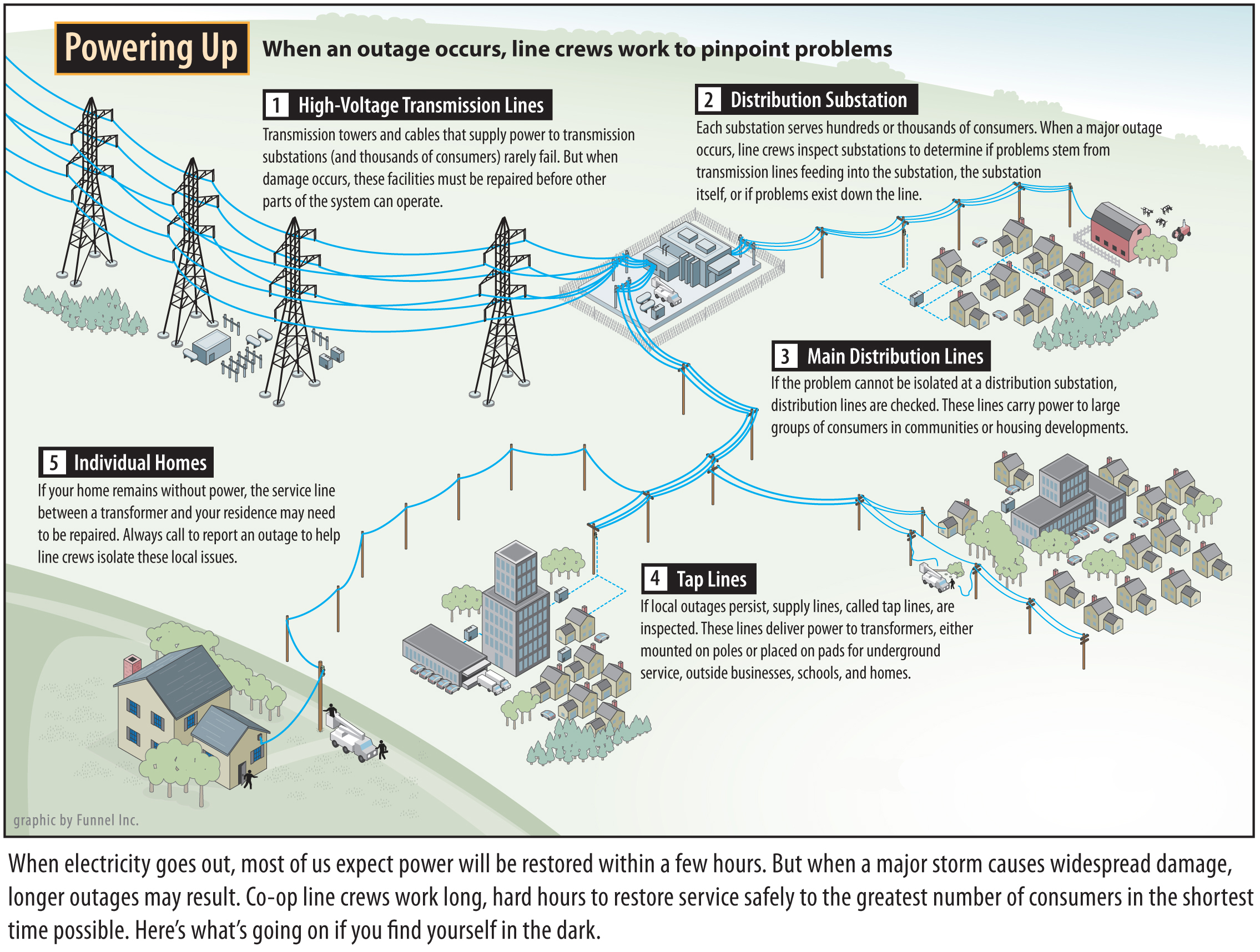 Power Restroration Graphic NRECA.jpg